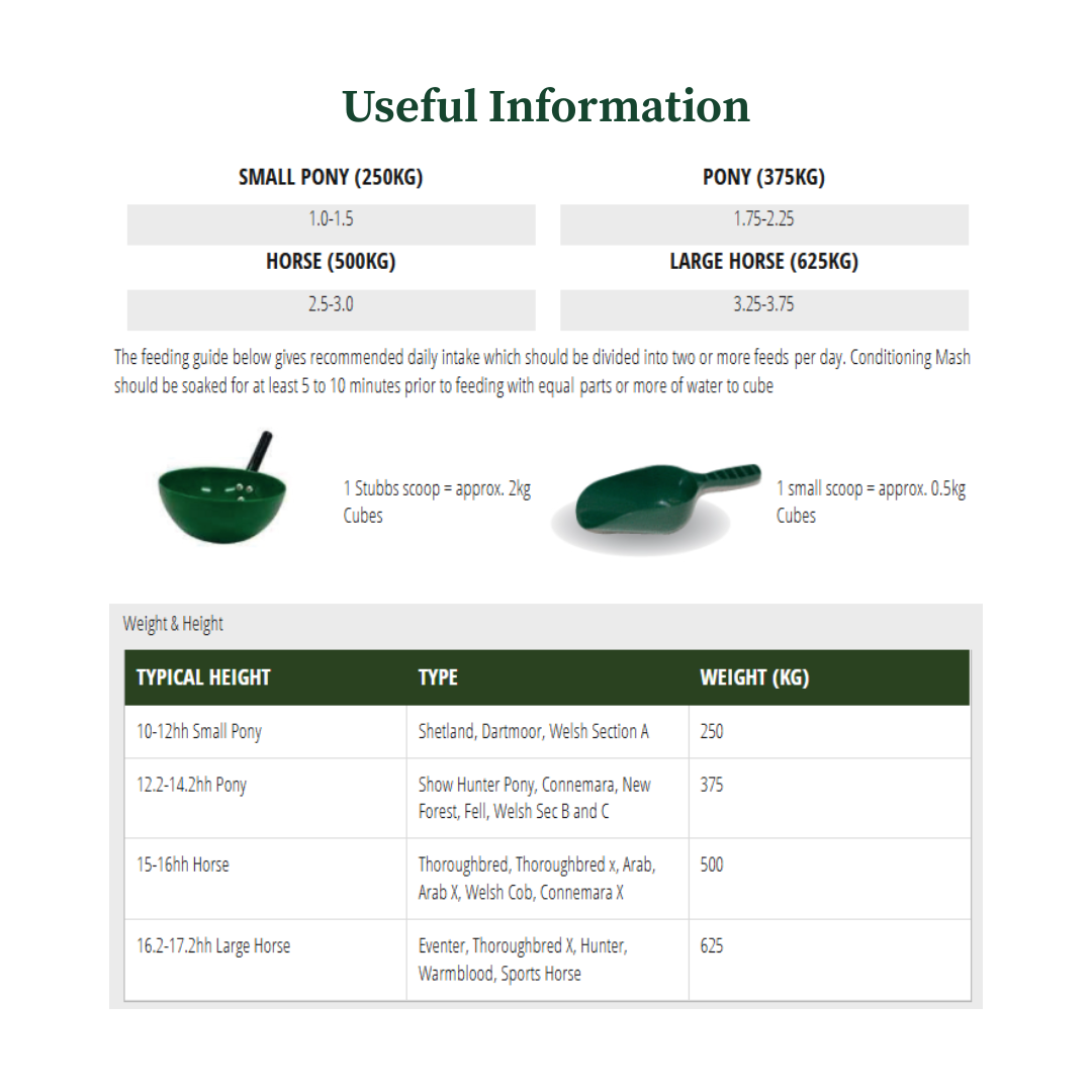 Equerry Conditioning Mash 20kg