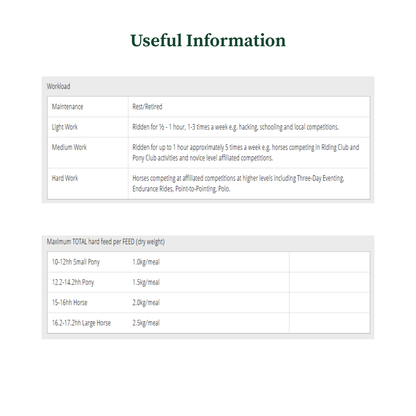 Equerry Conditioning Mash 20kg